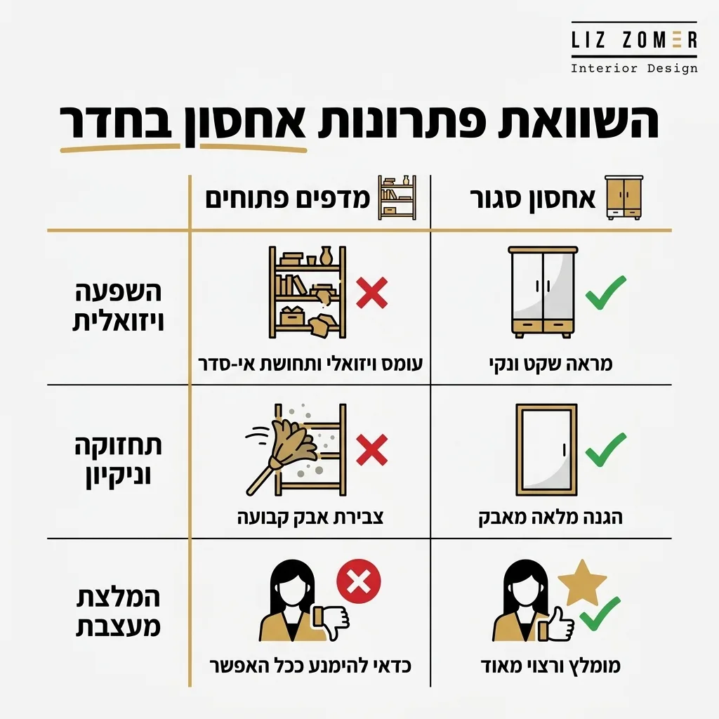 אינפוגרפיקה — השוואת פתרונות אחסון בחדר: השוואה בין אחסון סגור, מדפים פתוחים